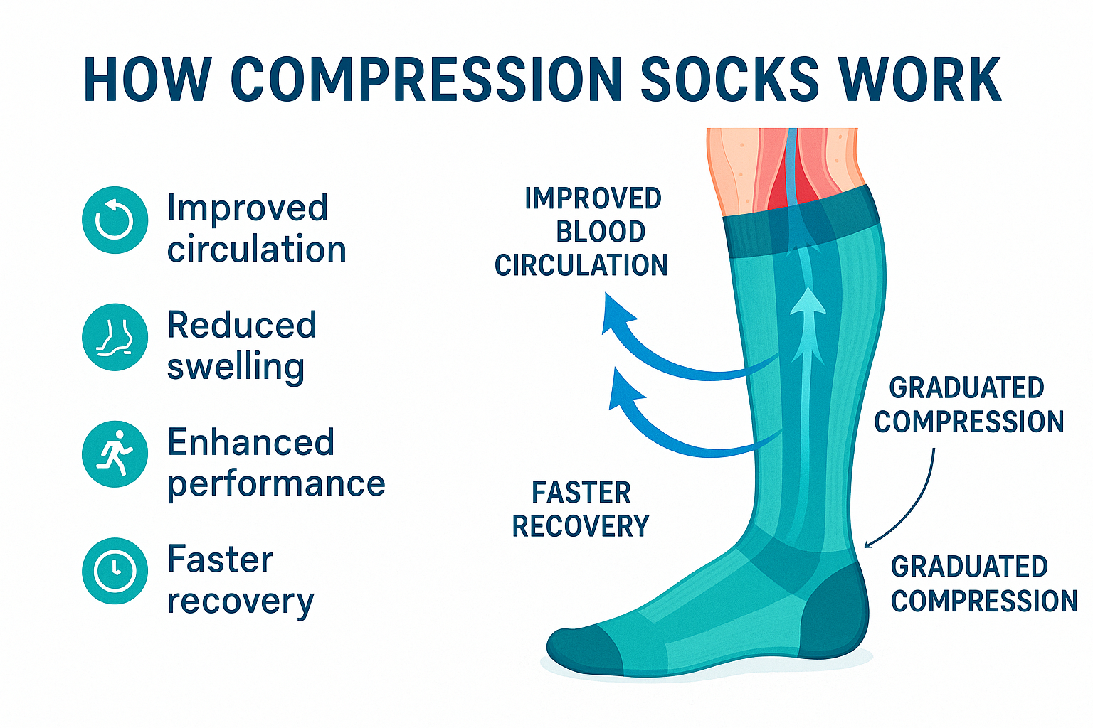 Do Compression Socks Work? The Science Behind Their Benefits
