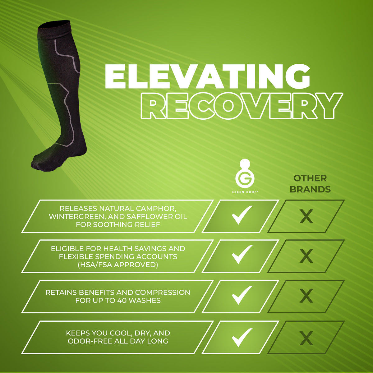 Compression So Green Drop Compression Socks – GREEN DROP™ Compression